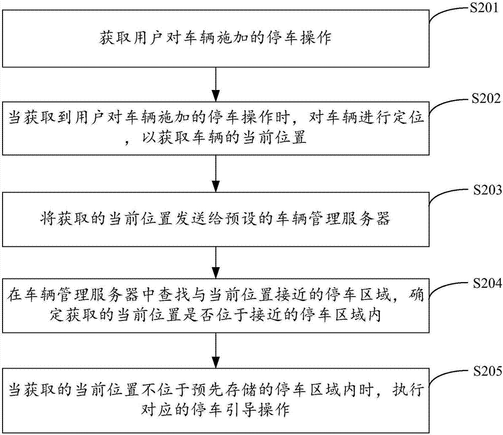 Parking guidance method and device