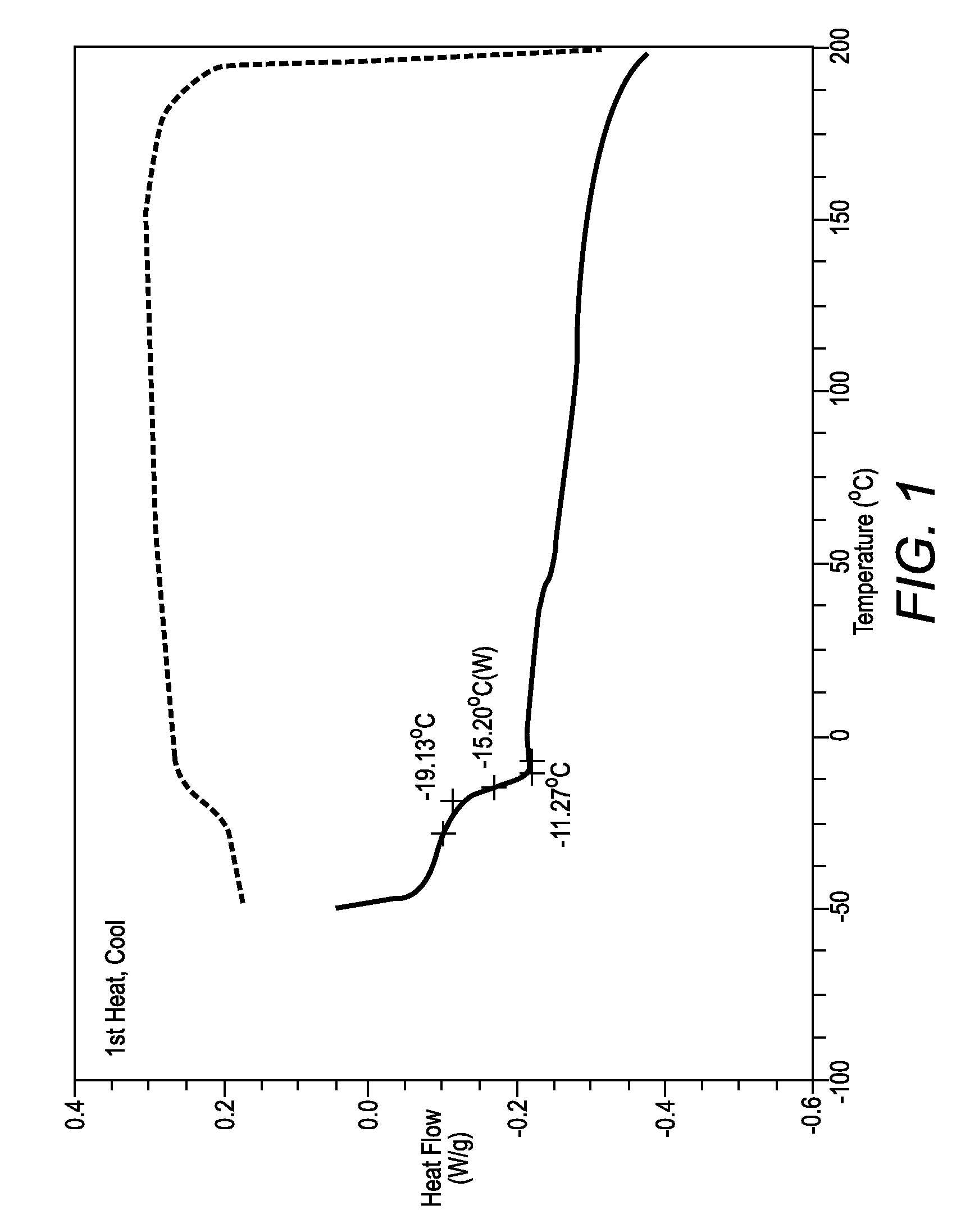 Phase change ink compositions comprising mixtures of ester of tartaric acid and ester of citric acid as amorphous materials