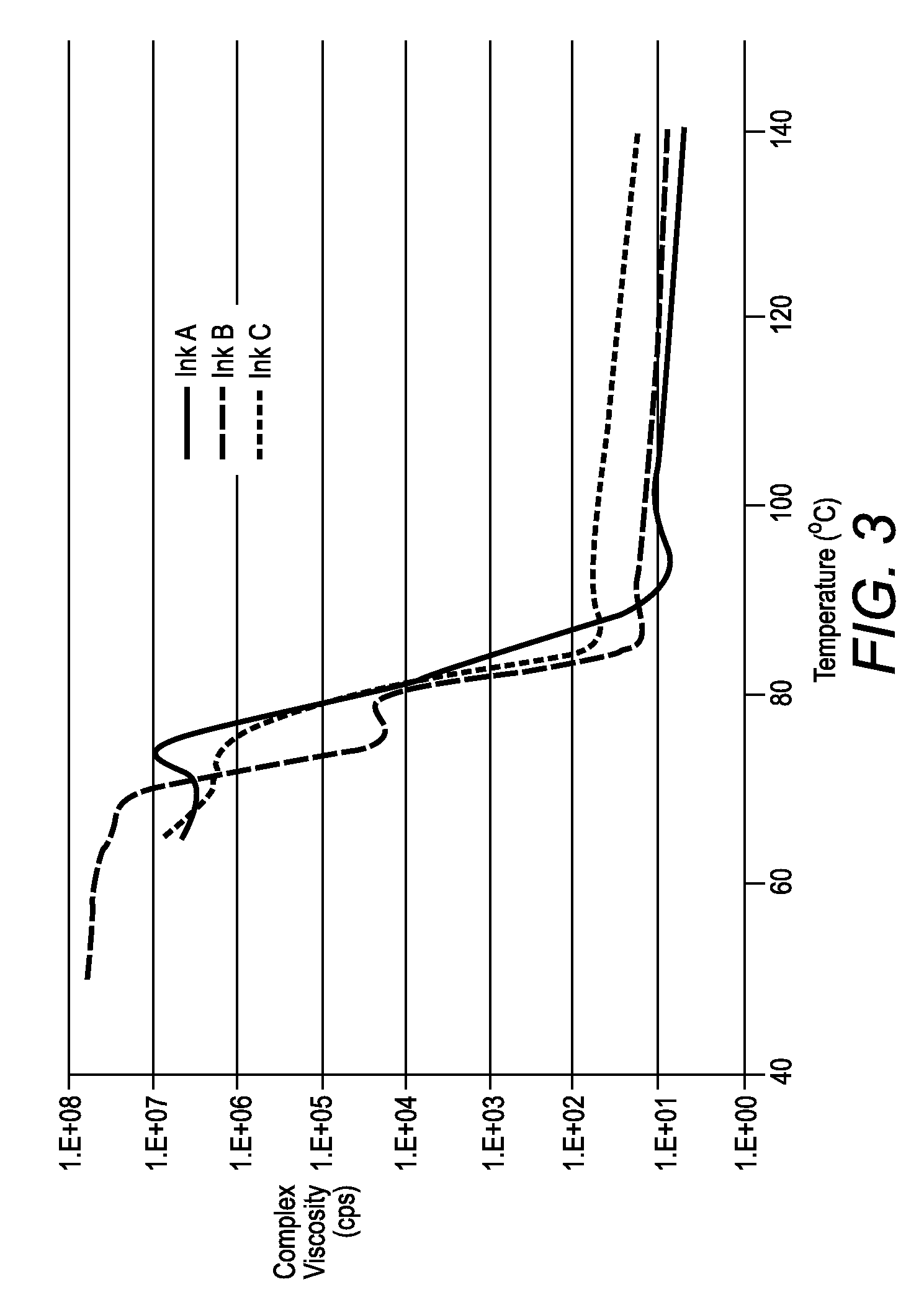 Phase change ink compositions comprising mixtures of ester of tartaric acid and ester of citric acid as amorphous materials