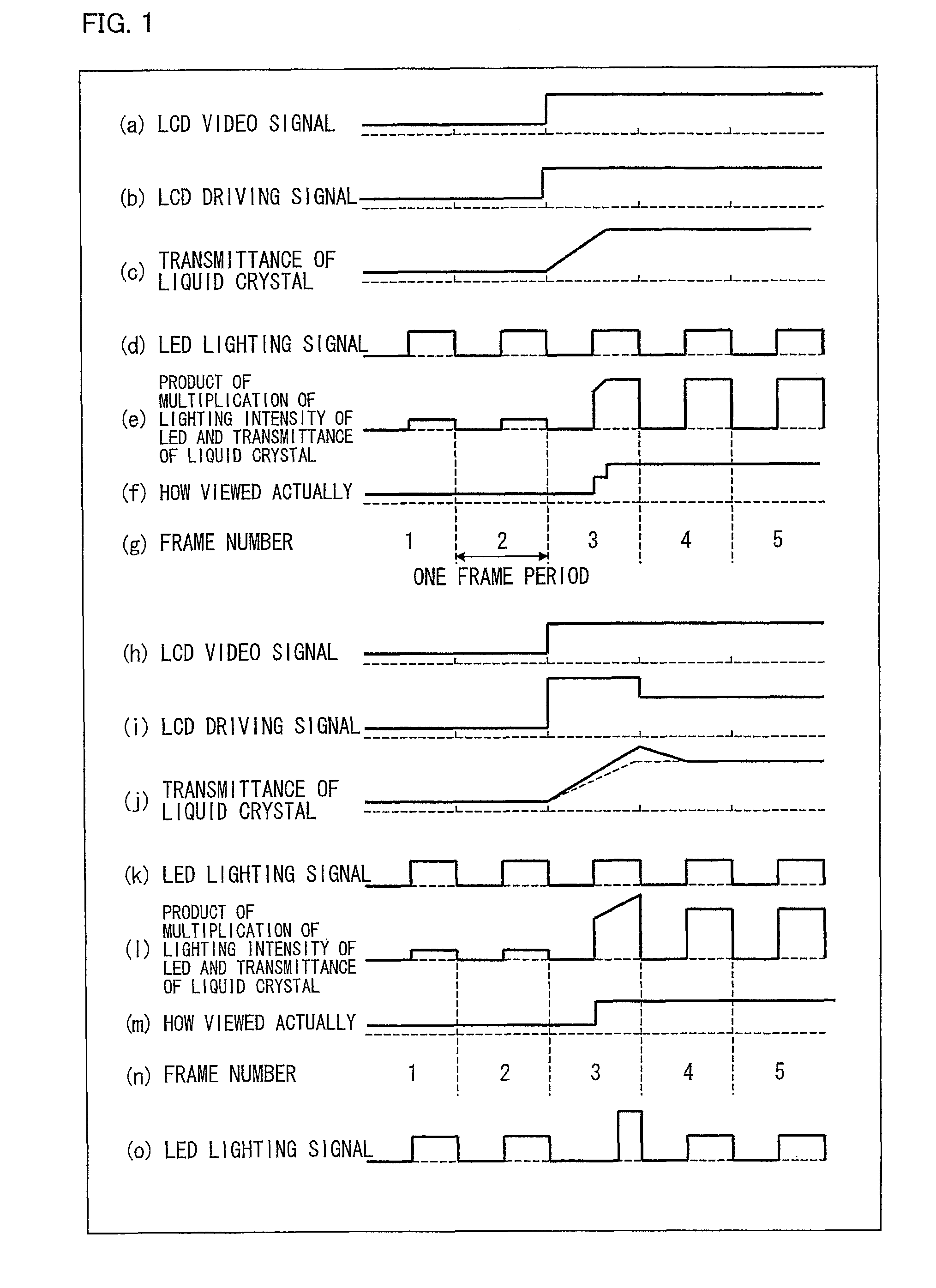 Display method and display device