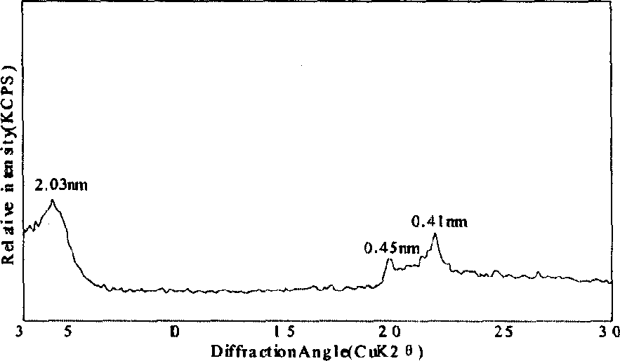 Dry method for preparing intercalation compound of monotomorillonite/urea