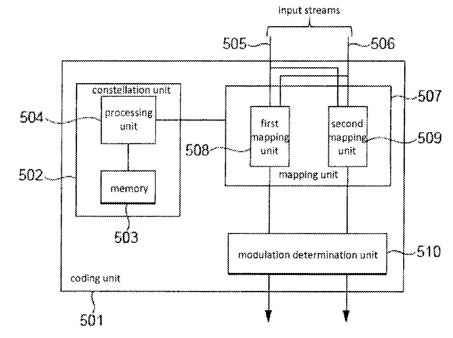 Dual Carrier Modulation