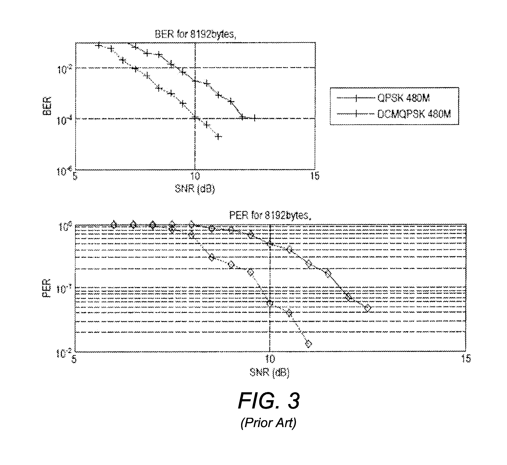 Dual Carrier Modulation