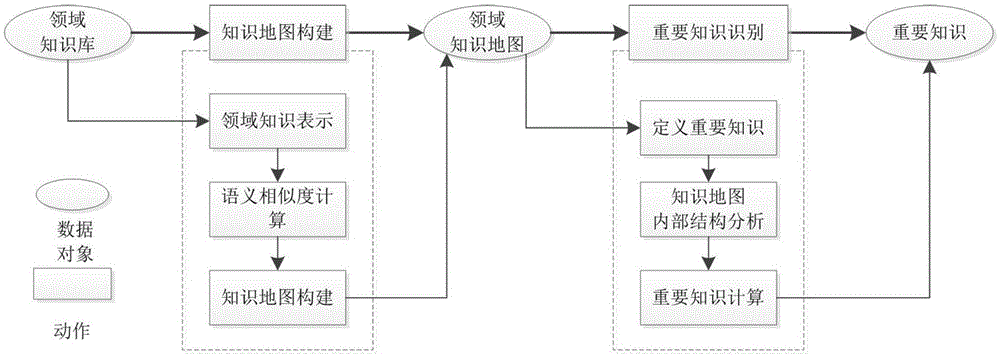 Domain Knowledge Browsing Method Based on Knowledge Map