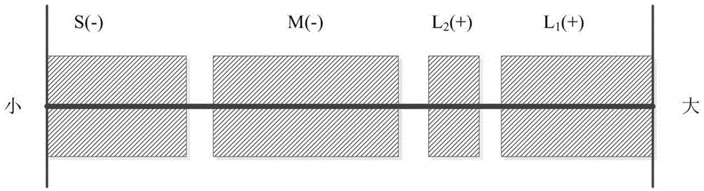 Domain Knowledge Browsing Method Based on Knowledge Map