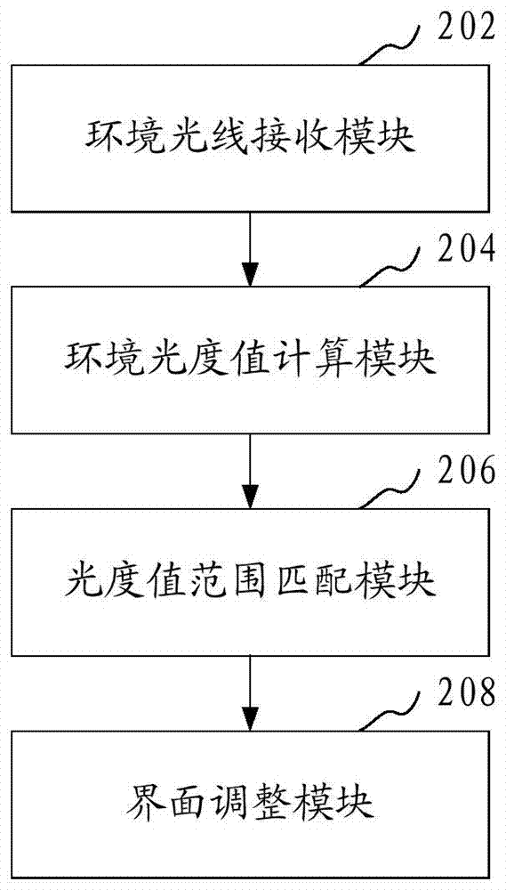 Interface display control method and device