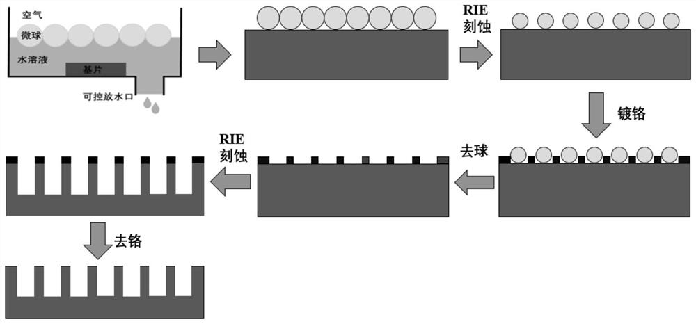 Manufacturing method of silicon-based deep hole microstructure