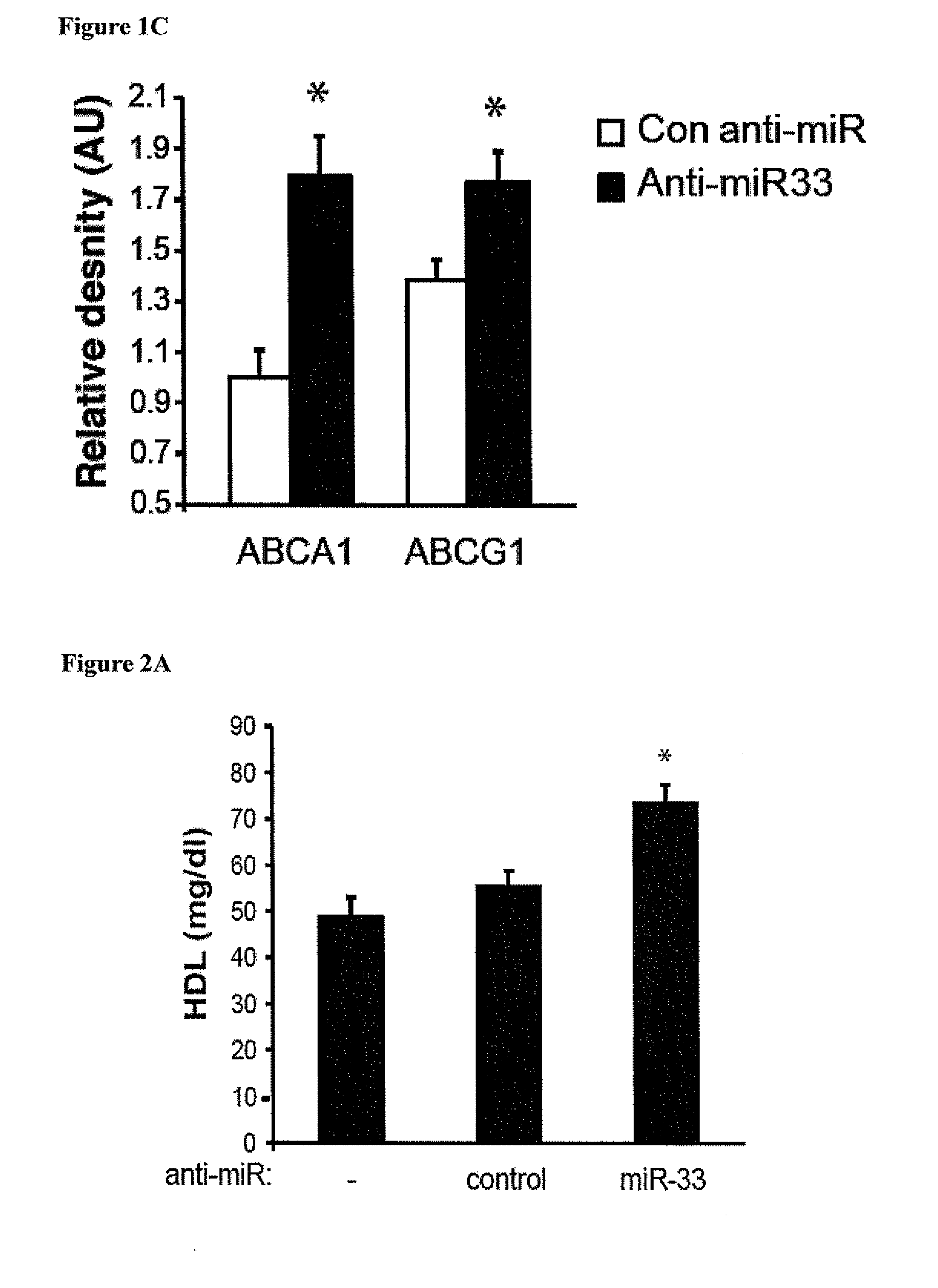 miR-33 Inhibitors and Uses Thereof to Decrease Inflammation