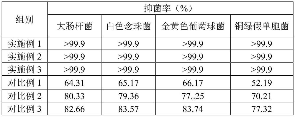 Silver ion bacteriostatic liquid soap as well as preparation method and application thereof