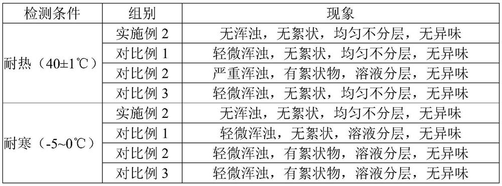 Silver ion bacteriostatic liquid soap as well as preparation method and application thereof