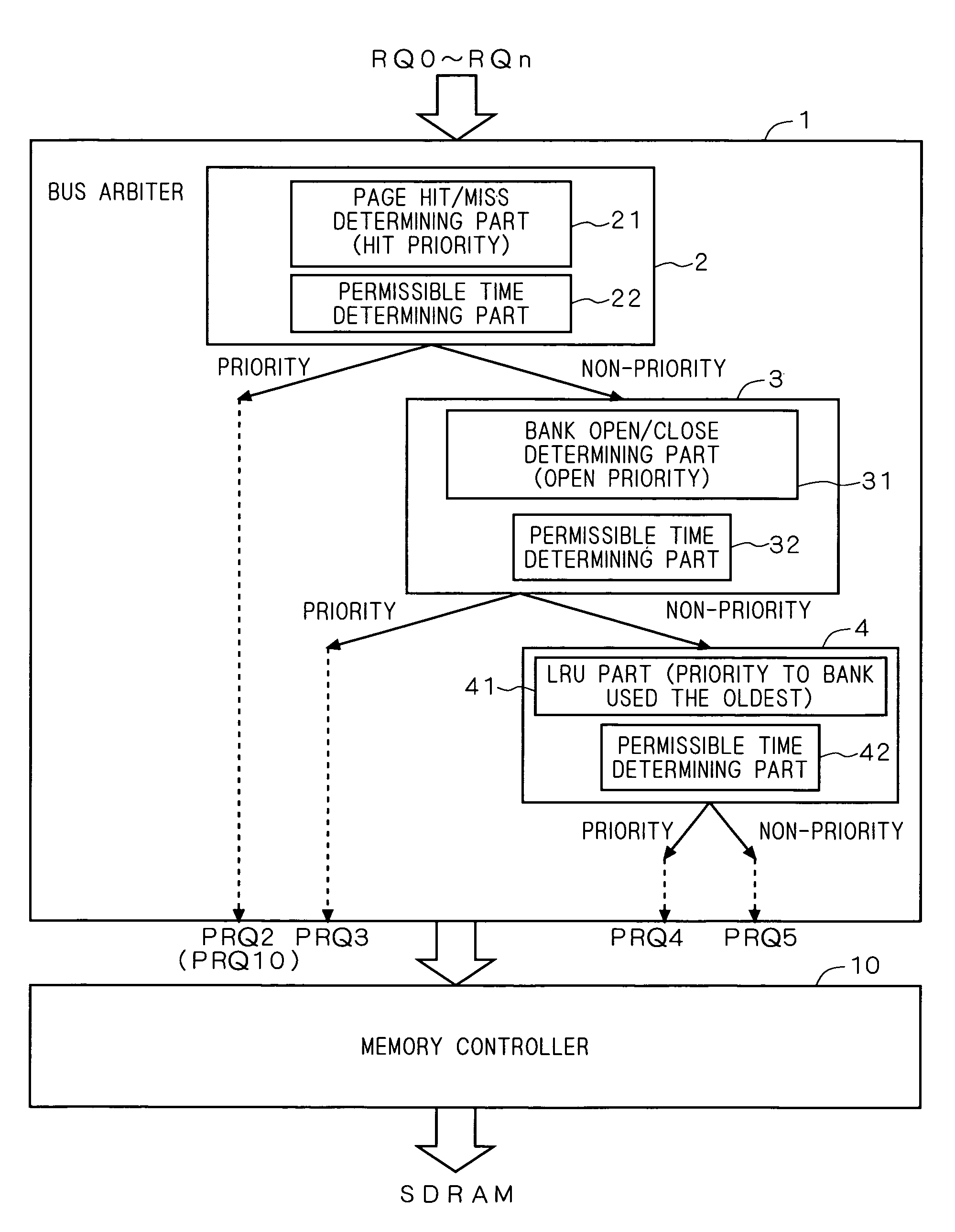 Request arbitration device and memory controller
