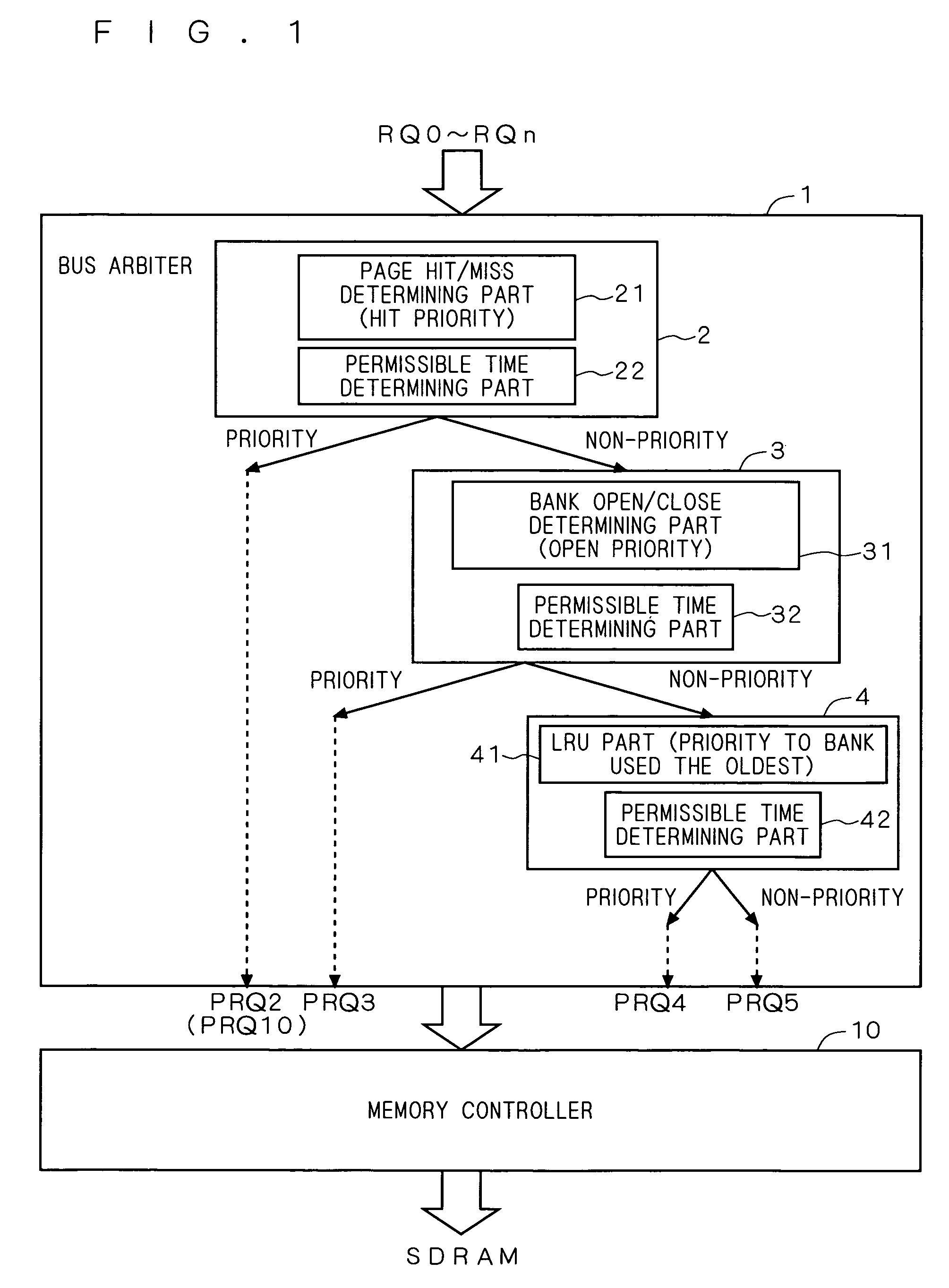 Request arbitration device and memory controller