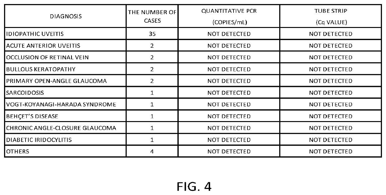 Method and device for testing target nucleic acid