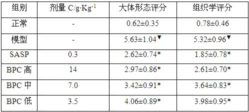 Preparation method and application of extract of jasminum elongatum (Bergius) Wiid