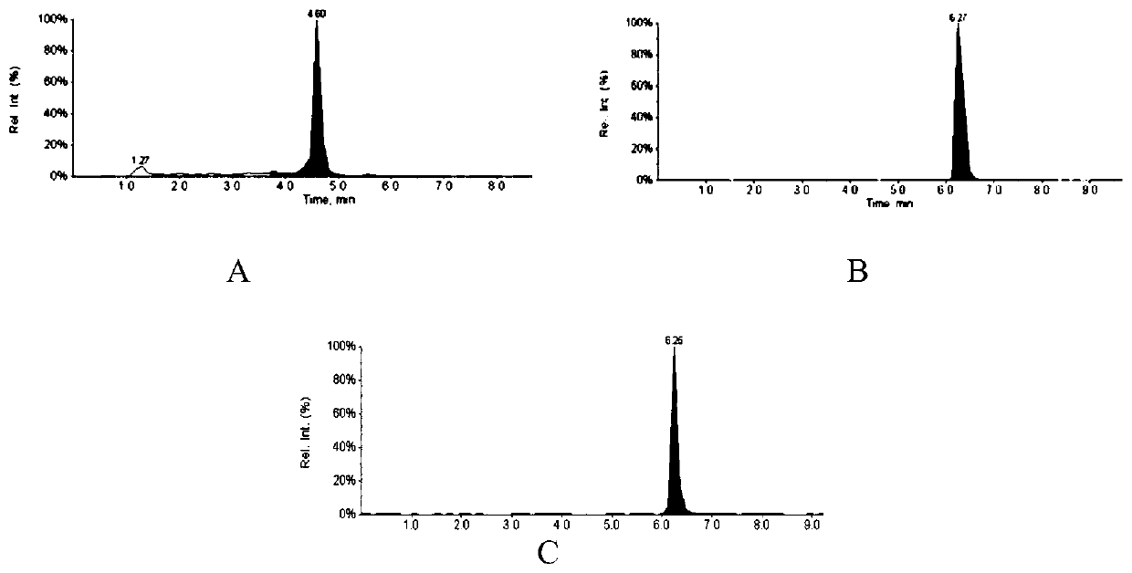 Method for detecting residues of amantadine, rimantadine and memantine in animal derived food