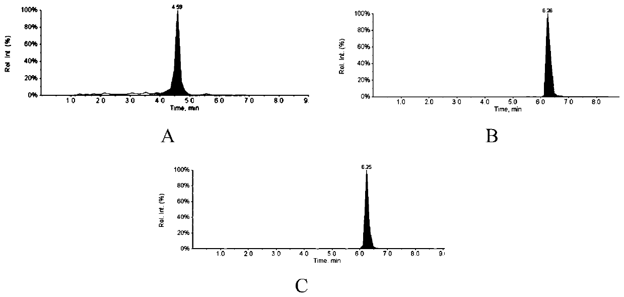 Method for detecting residues of amantadine, rimantadine and memantine in animal derived food