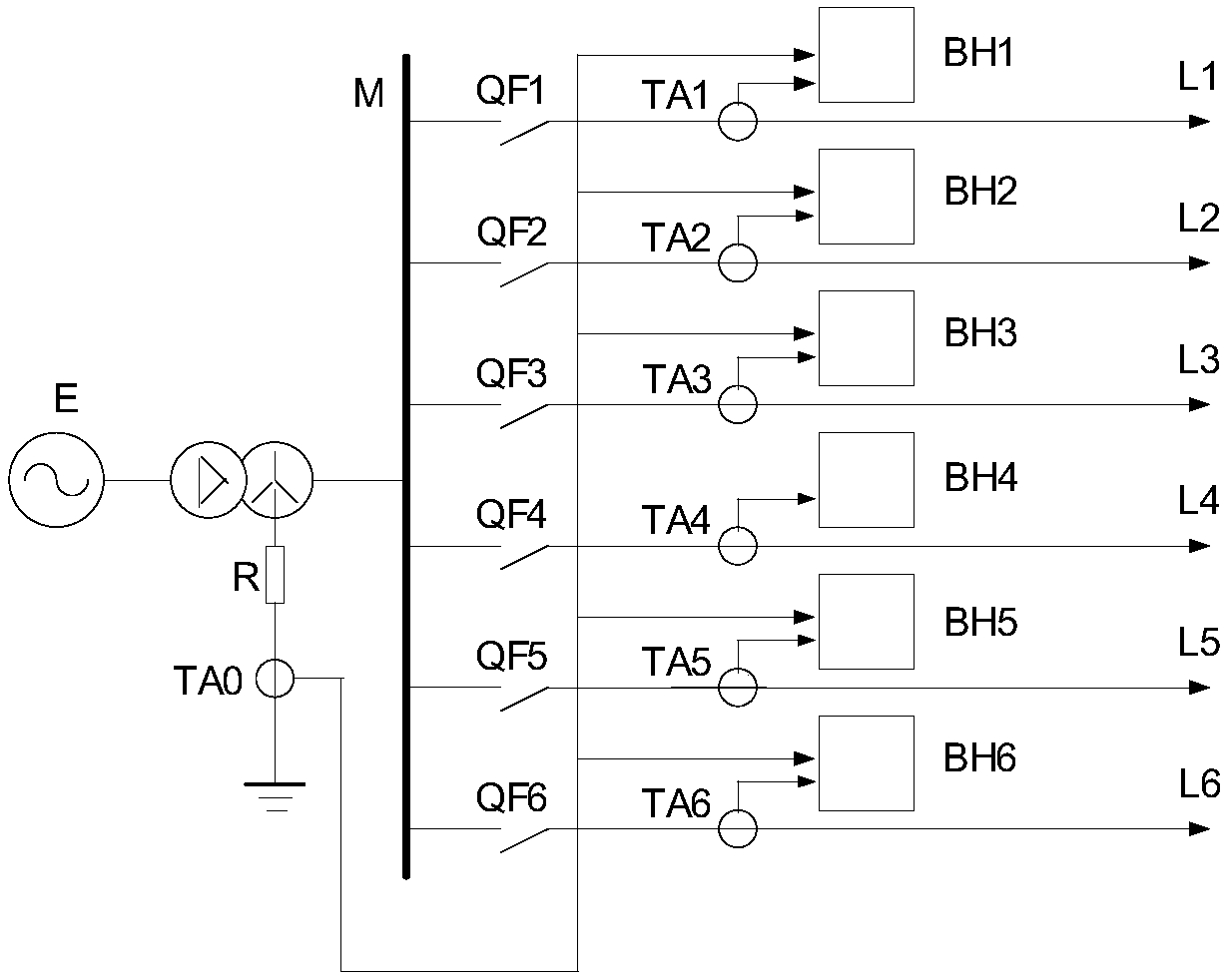Zero-sequence current protection method and system for heavy-current grounding system