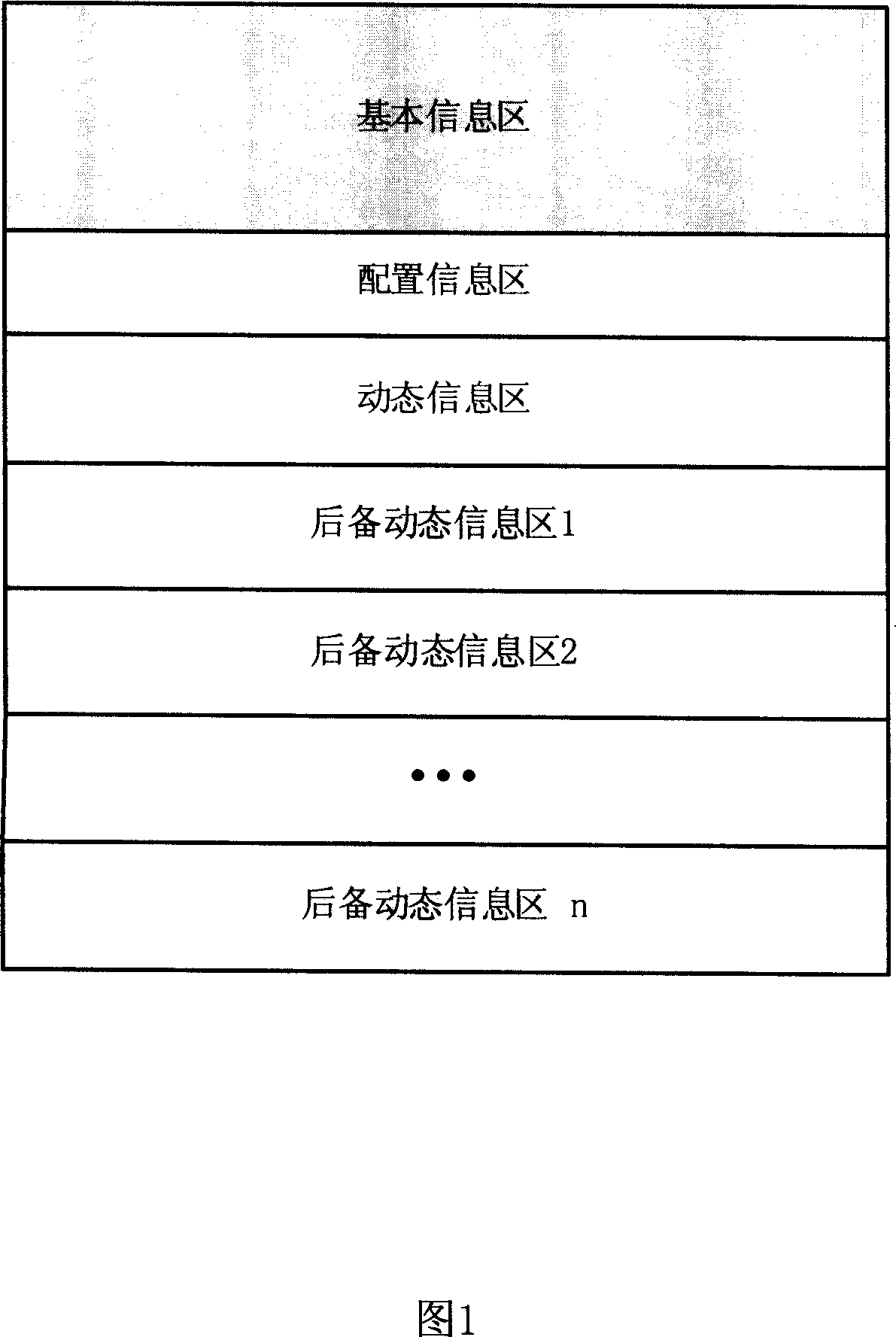 Method for reading and writing non-contact intelligent card data
