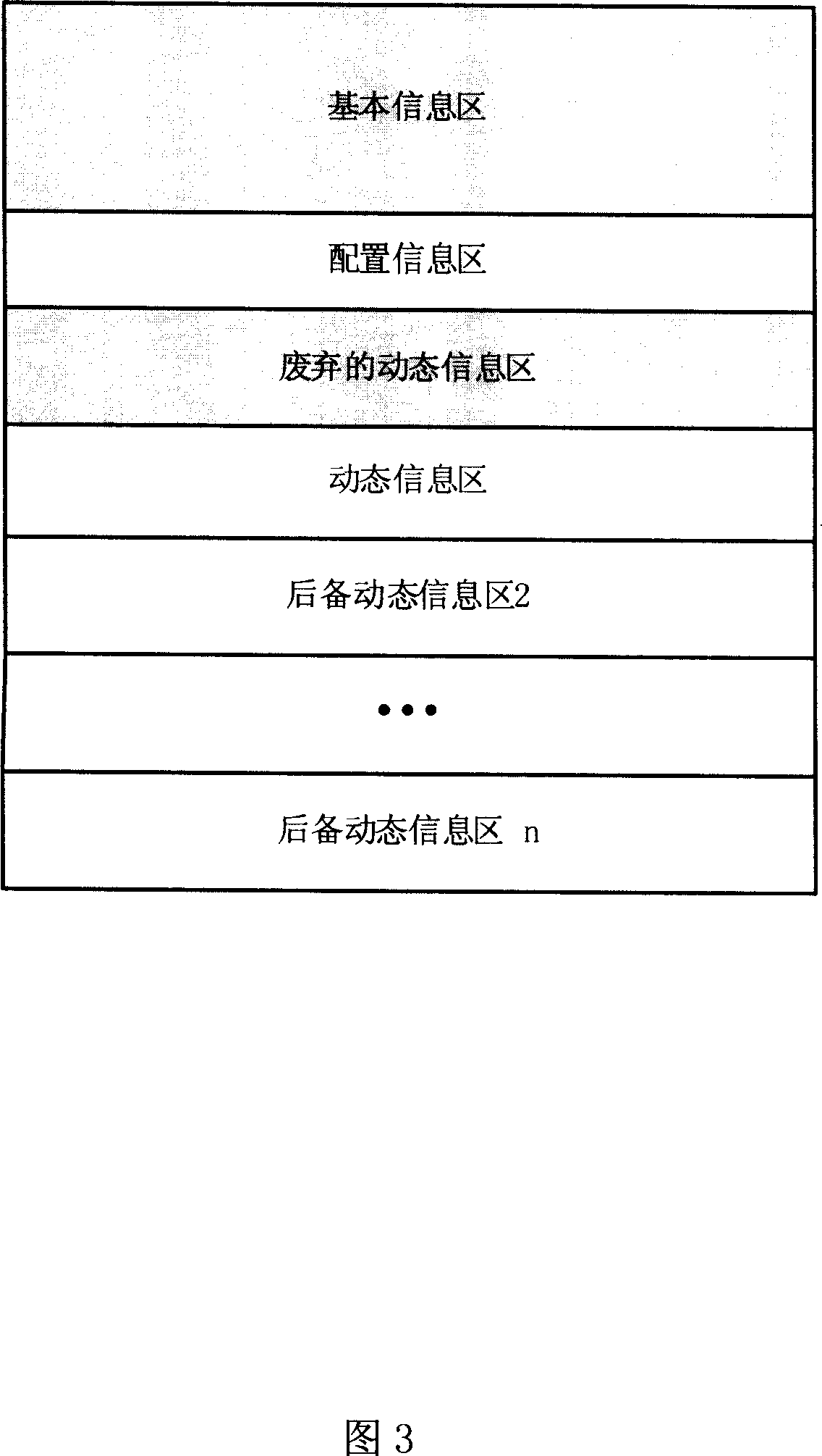 Method for reading and writing non-contact intelligent card data
