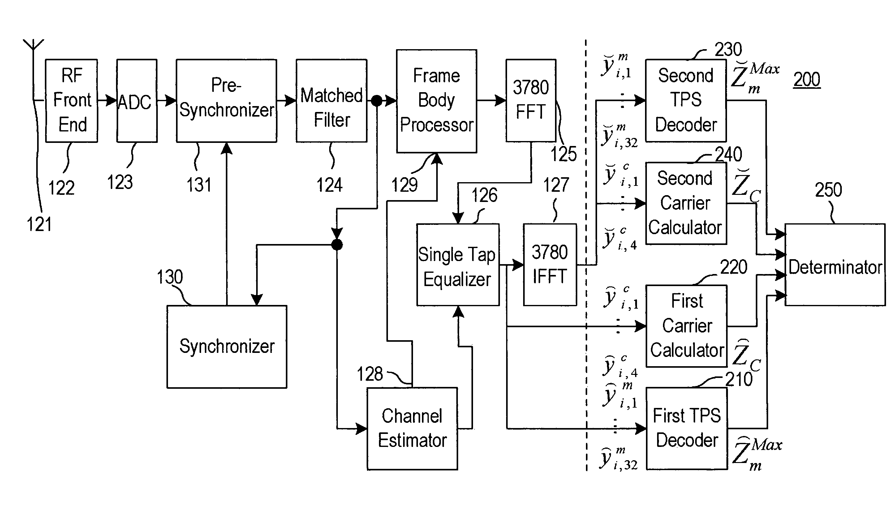 DTMB-based carrier mode detection system and receiving system having the same