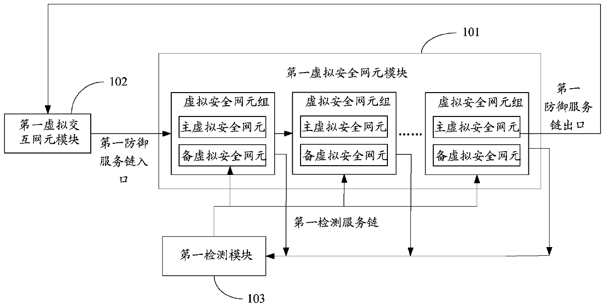 Security defense method and system for cloud environment and computer readable storage medium