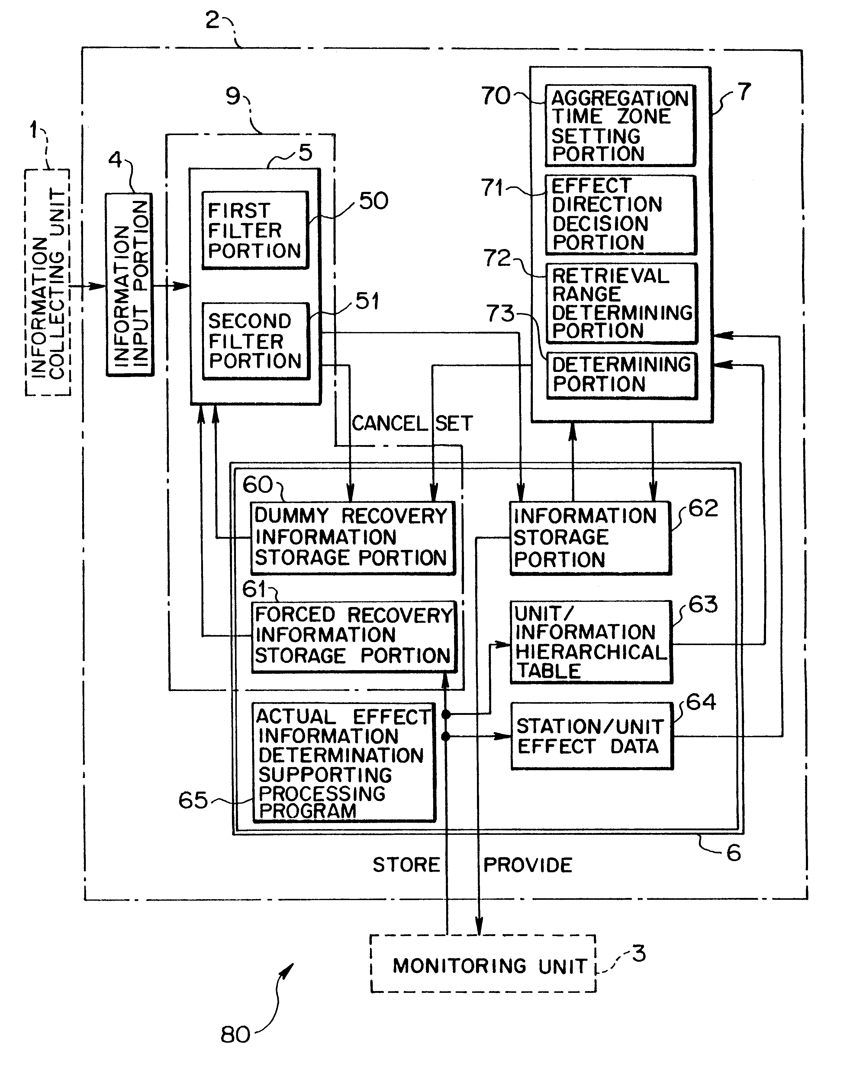 Apparatus and method for supporting actual effect information determination, and machine readable recording medium with actual effect information determination supporting program recorded therein