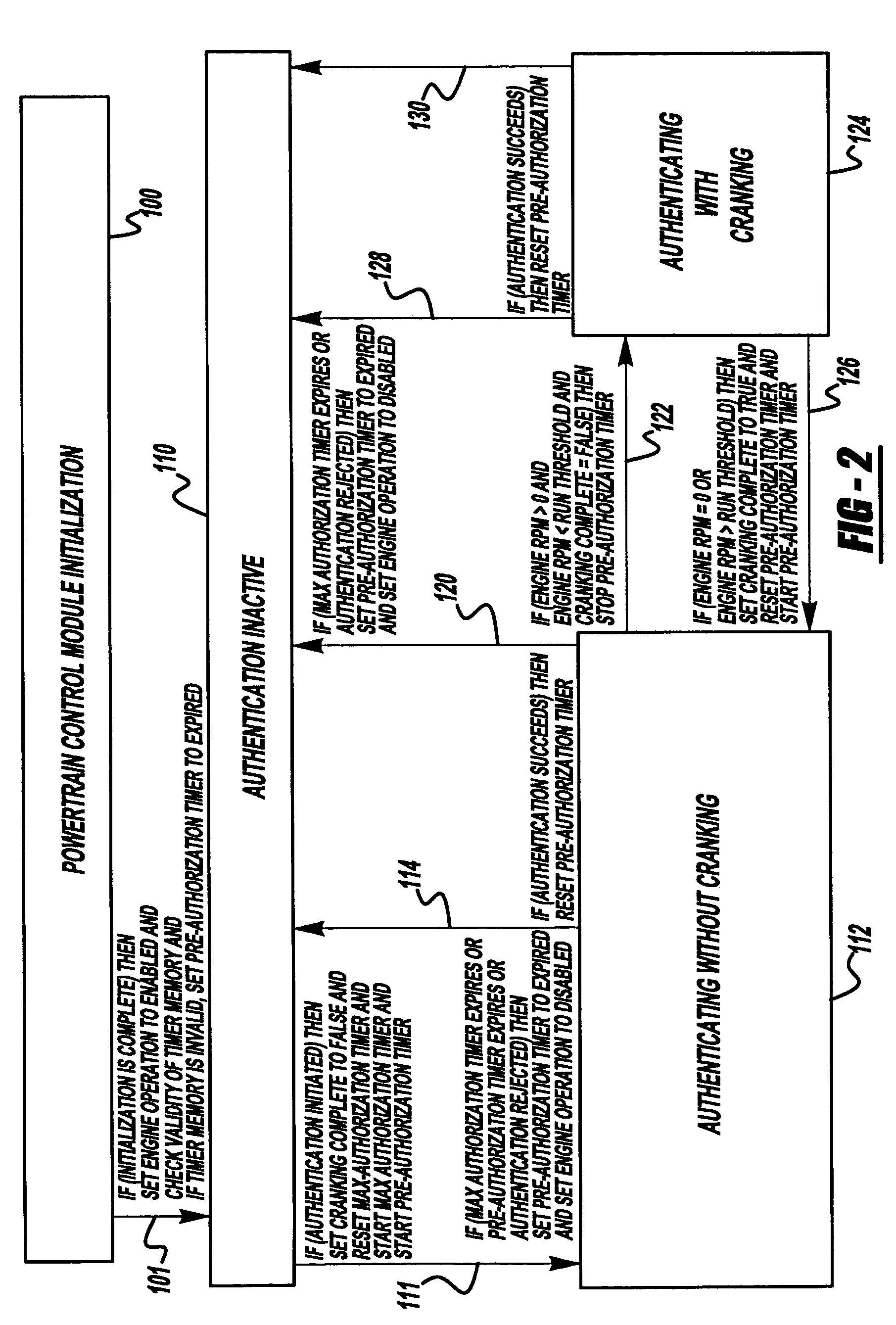 Method for determination of pre-authorization engine operation time for a vehicle theft deterrent system