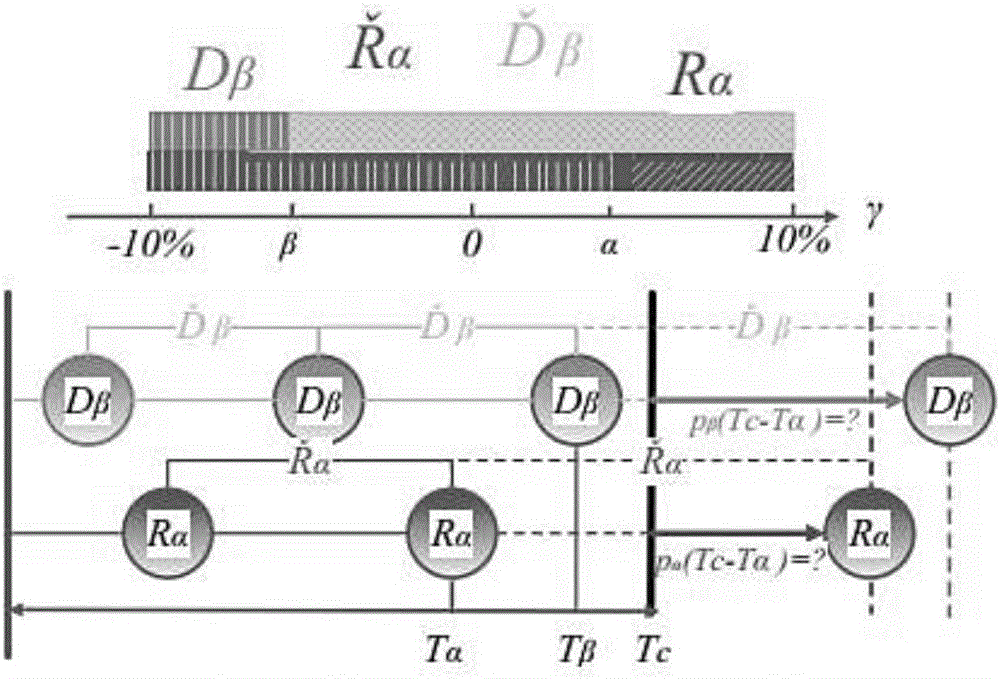 Prediction method and device