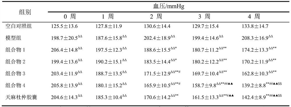 A plant extract composition with antihypertensive effect, its preparation method and application