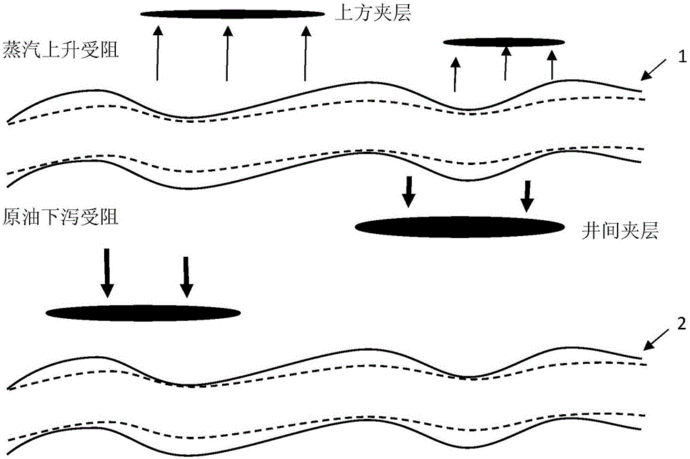 Method for damaging interbed near horizontal well