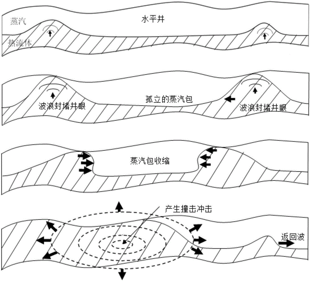 Method for damaging interbed near horizontal well