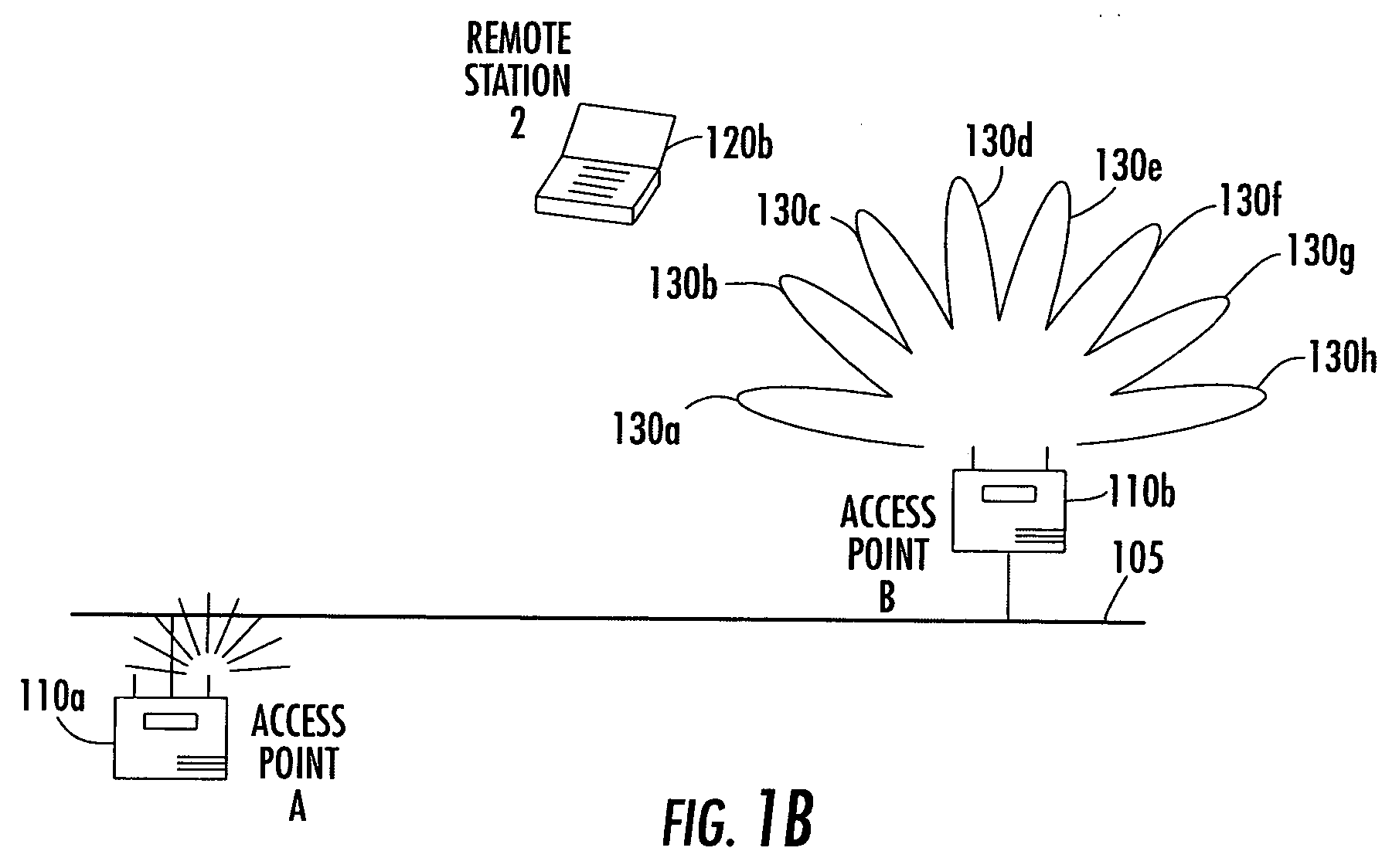 Antenna steering and hidden node recognition for an access point