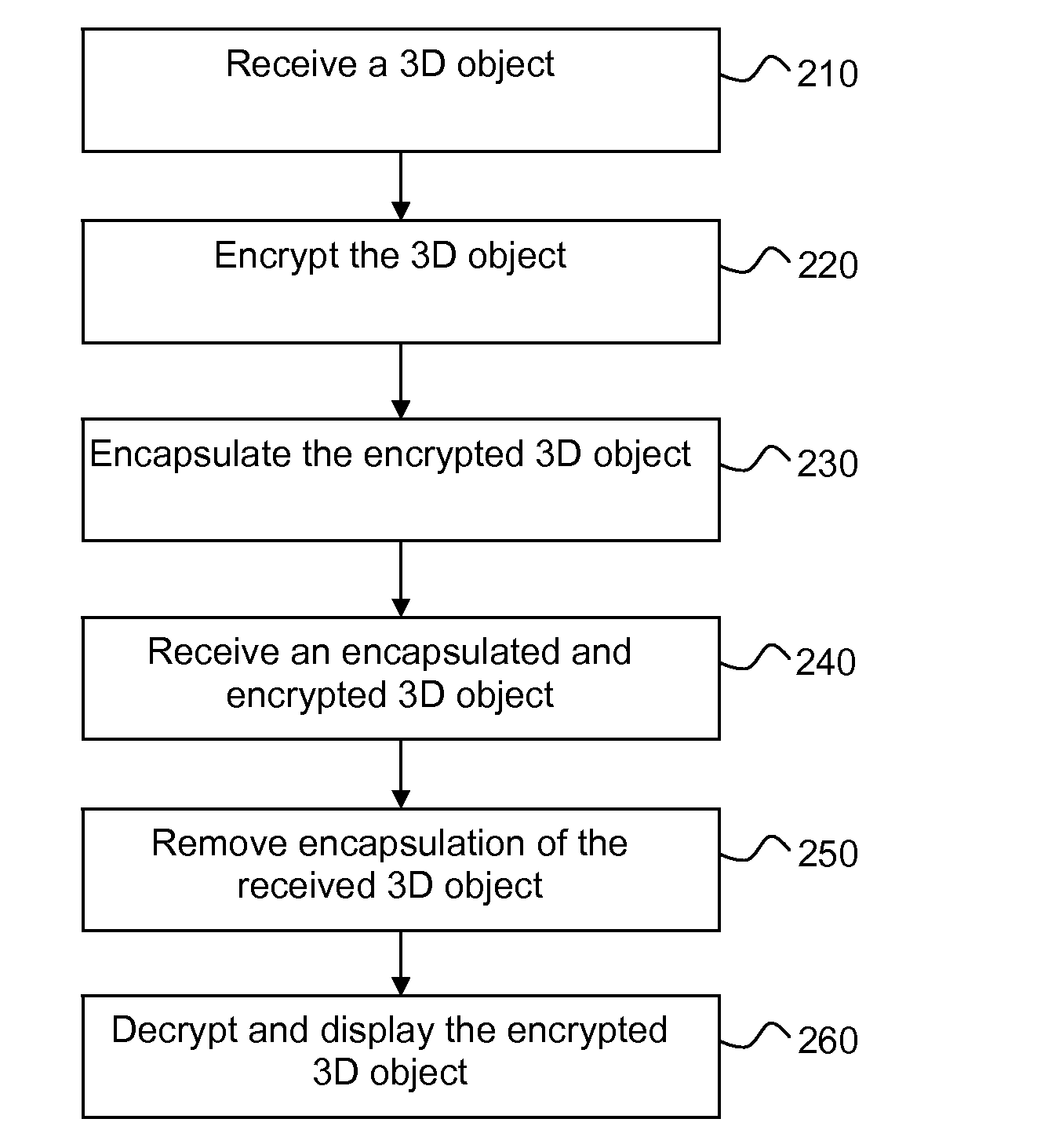 Methods and devices for optimising rendering of an encrypted 3D graphical object