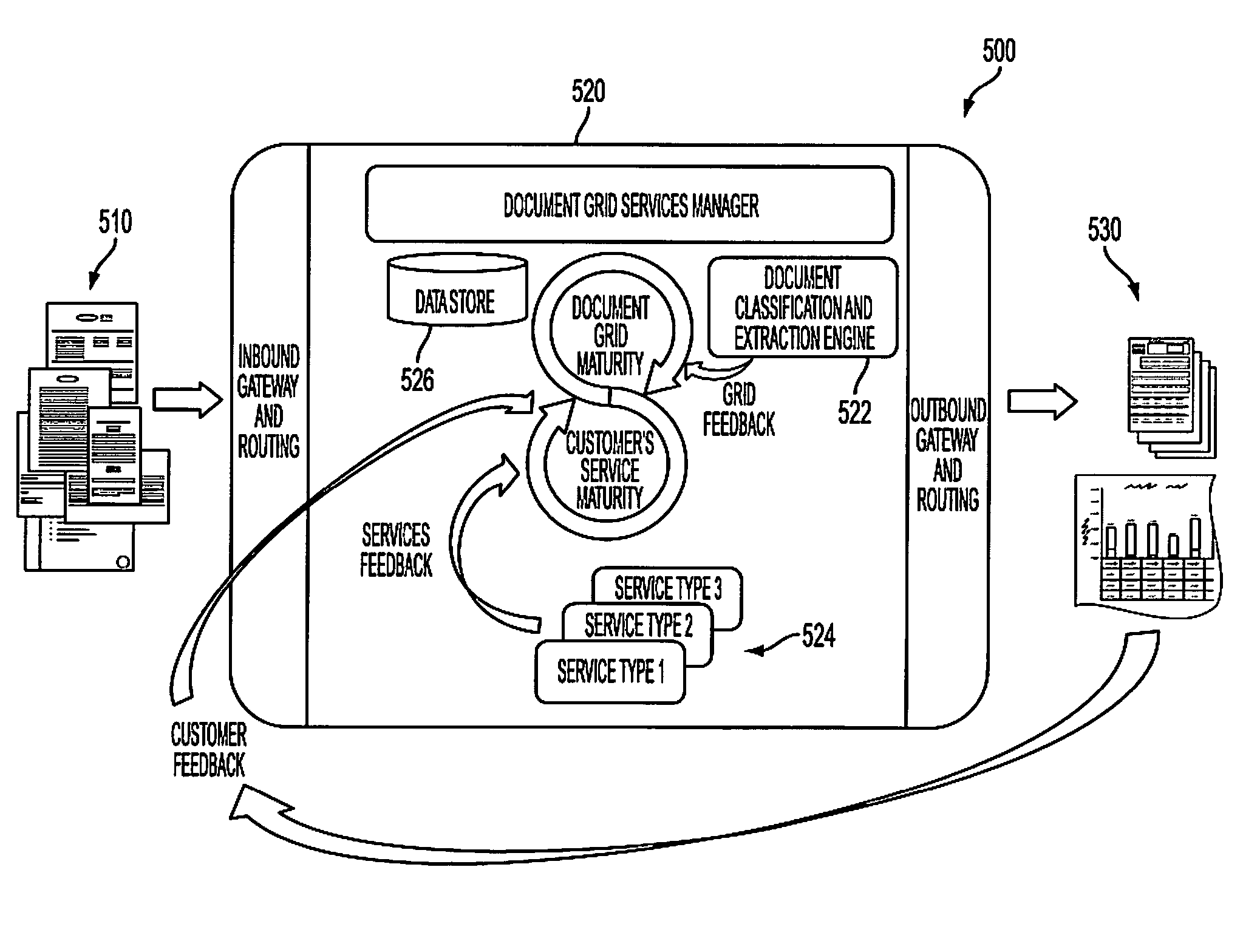 System and method of on-demand document processing