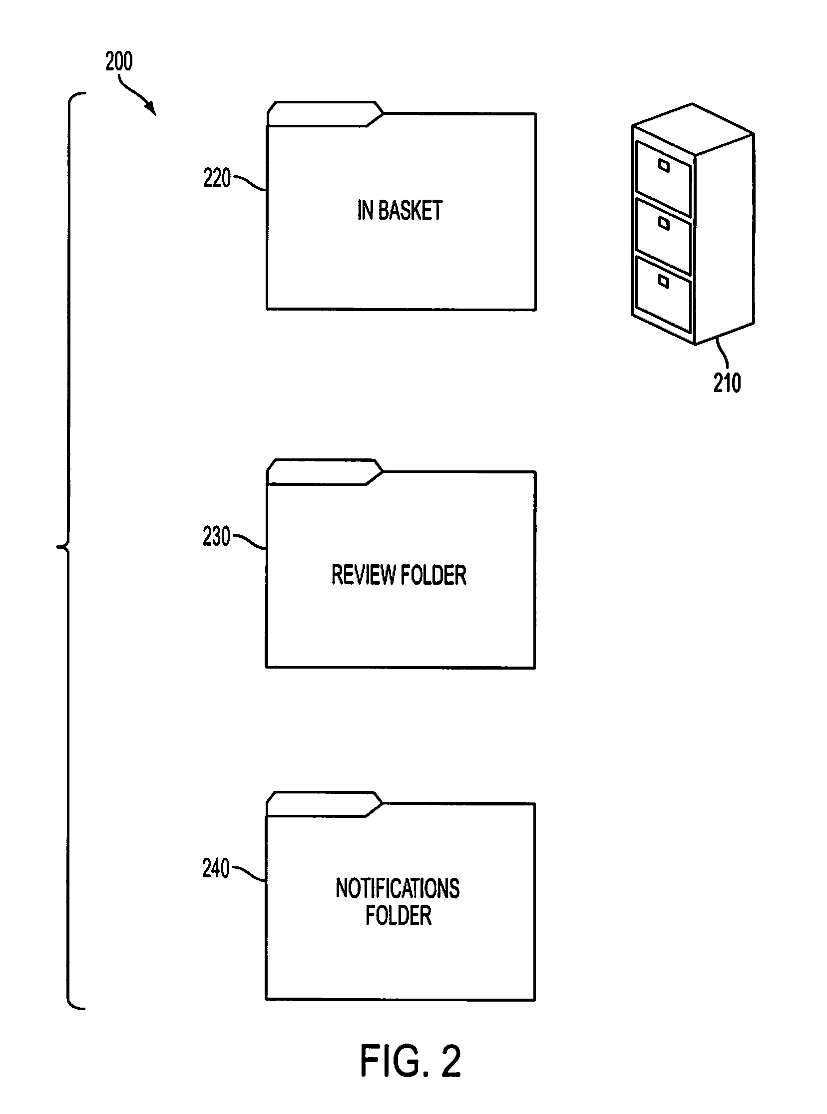 System and method of on-demand document processing