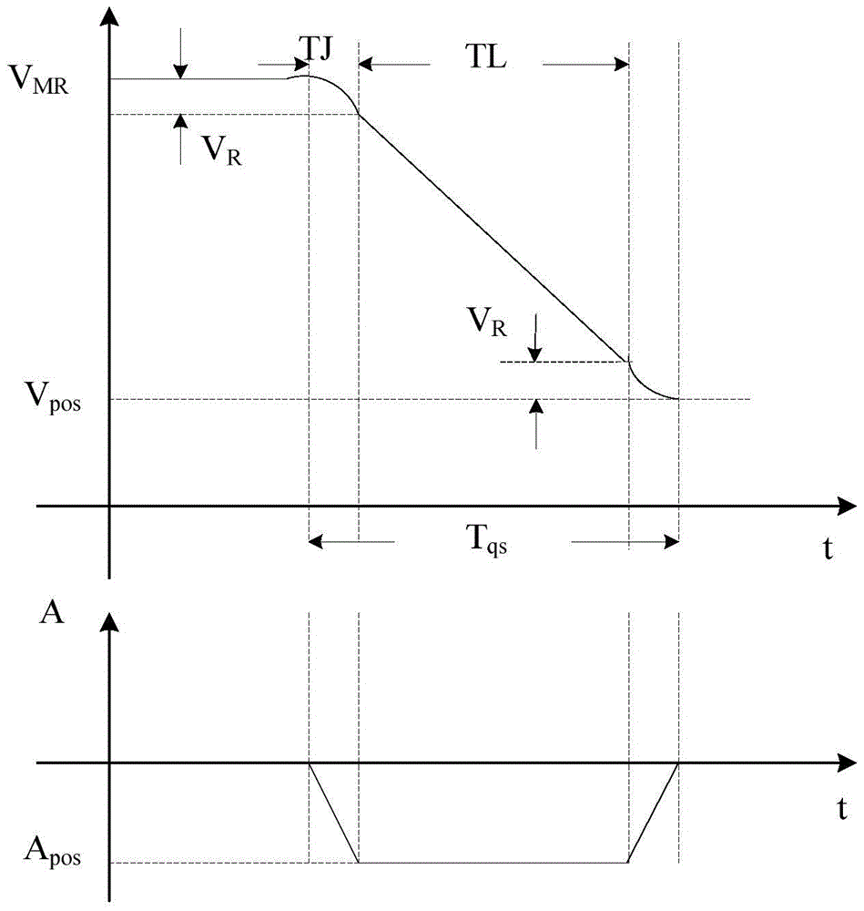 A strip tail positioning control method for cold tandem coiler