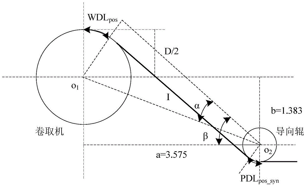 A strip tail positioning control method for cold tandem coiler