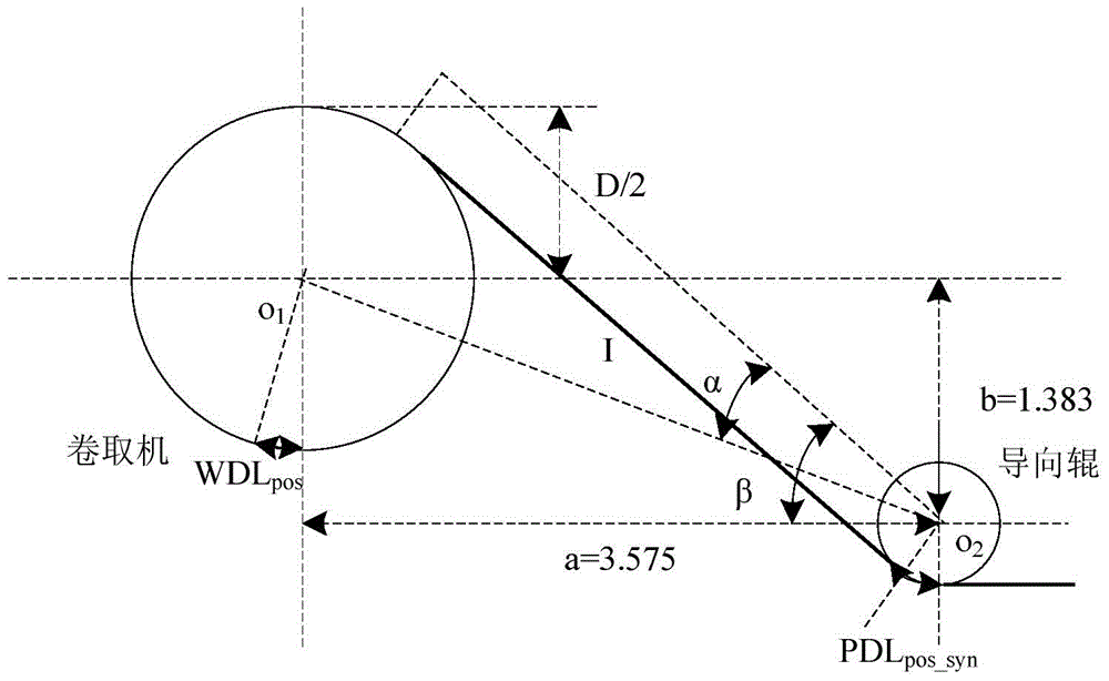 A strip tail positioning control method for cold tandem coiler