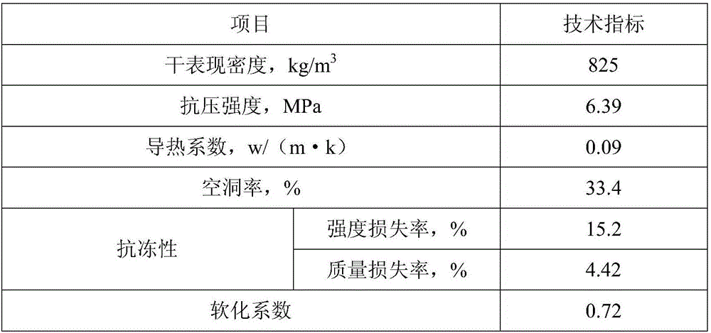 Novel insulation brick