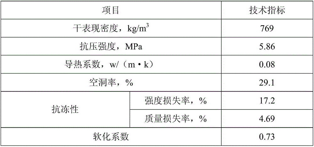 Novel insulation brick