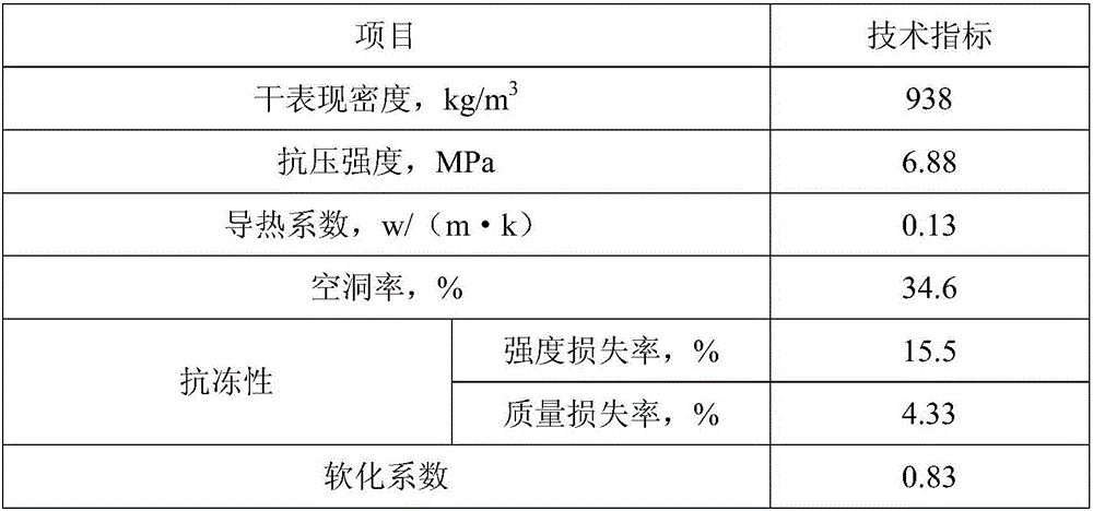 Novel insulation brick