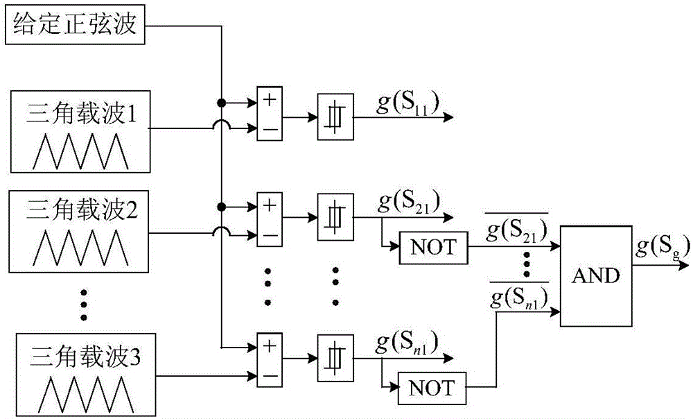 Two-level cascaded multilevel inverter