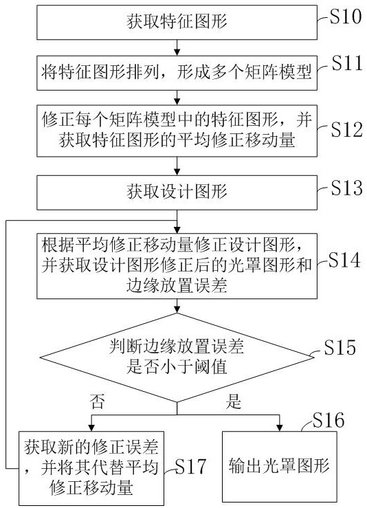 Method and system for correcting optical proximity effect