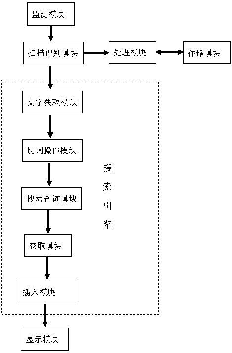 Method and system for prompting input of contact information in mobile terminal address book