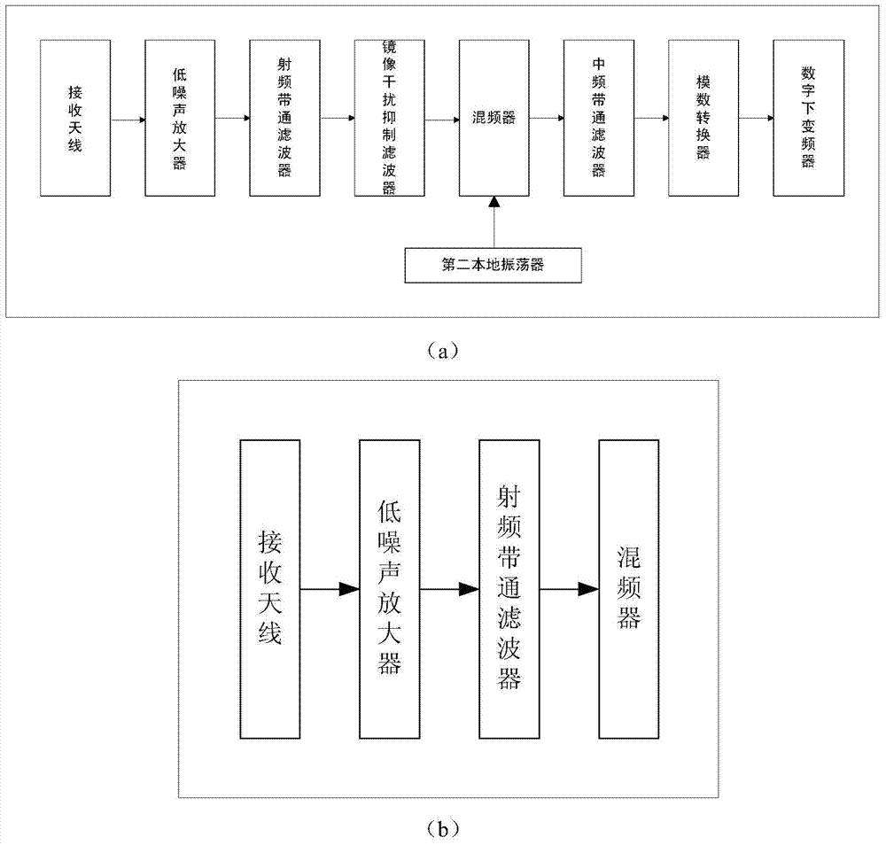 Non-contact type voice perception synthesis device