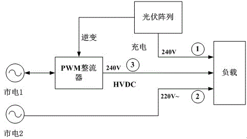 Data center with function of utilizing novel energy and low PUE (power usage effectiveness) value