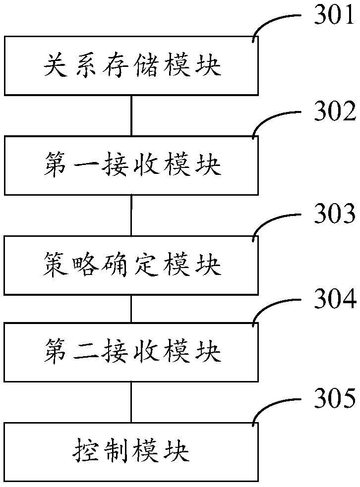 A grille control method and device