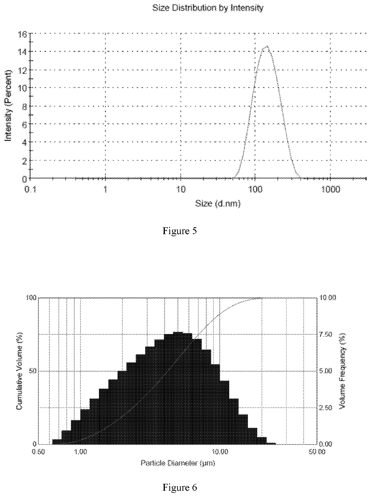 Liposome Formulation of Fluticasone Furoate and Method of Preparation