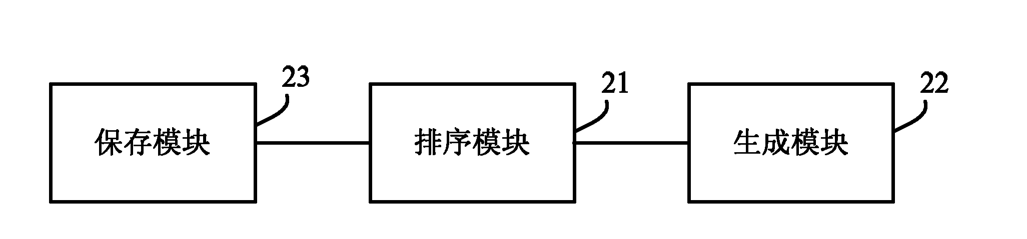 Processing method for terminal neighbouring zone list and base station controller