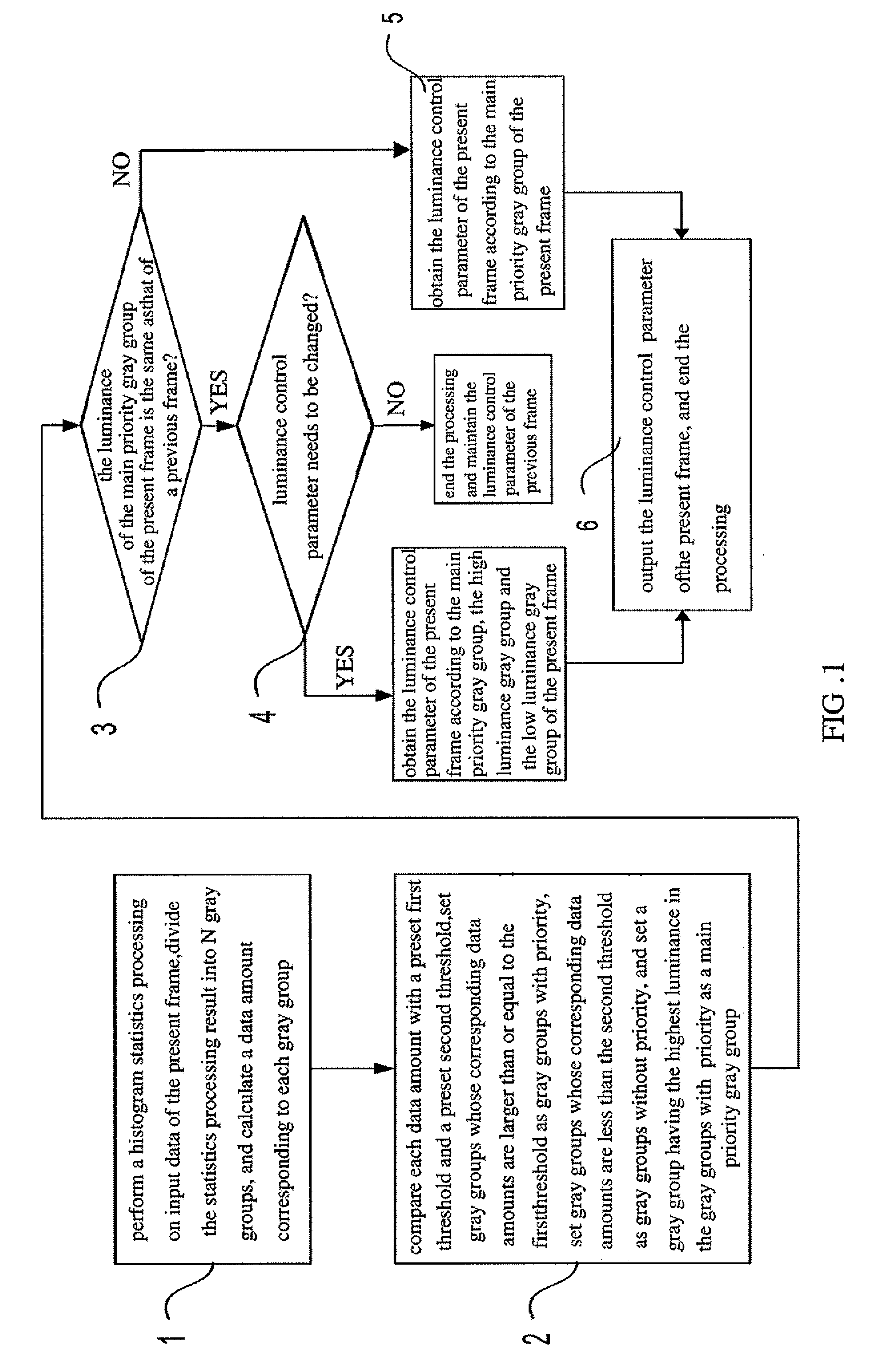 Dynamic contrast ratio processing method and apparatus of liquid crystal displaying apparatus
